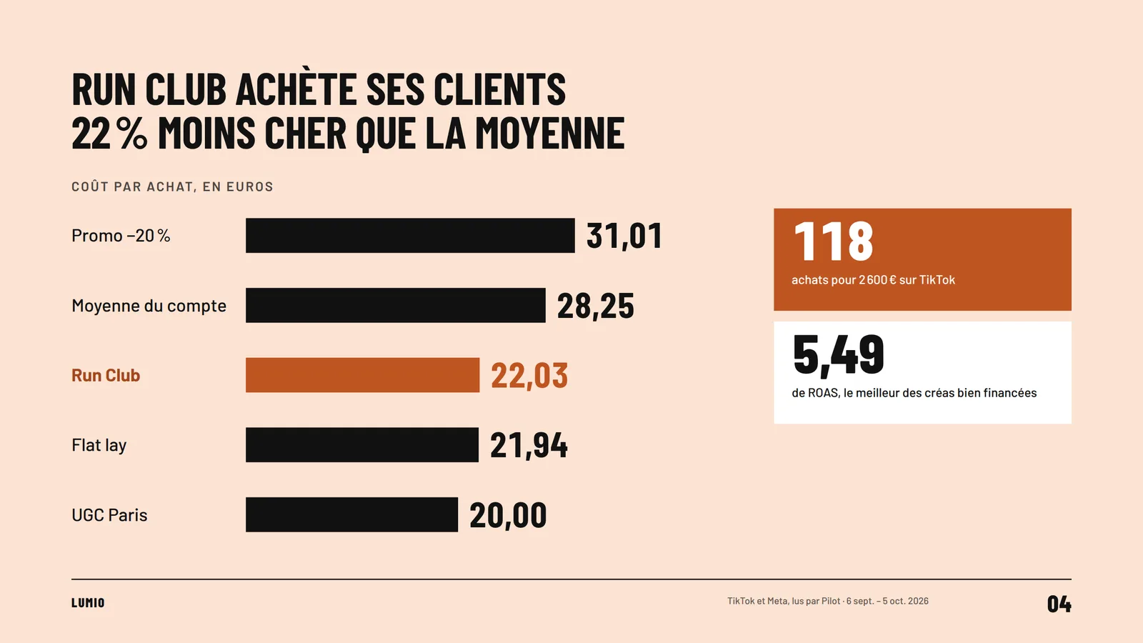 Ce qui marche