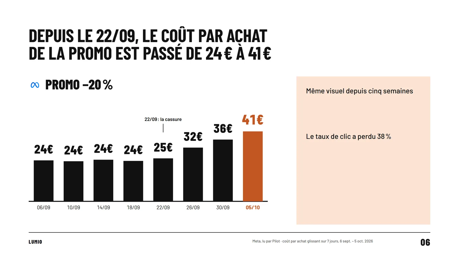 Ce qui fatigue